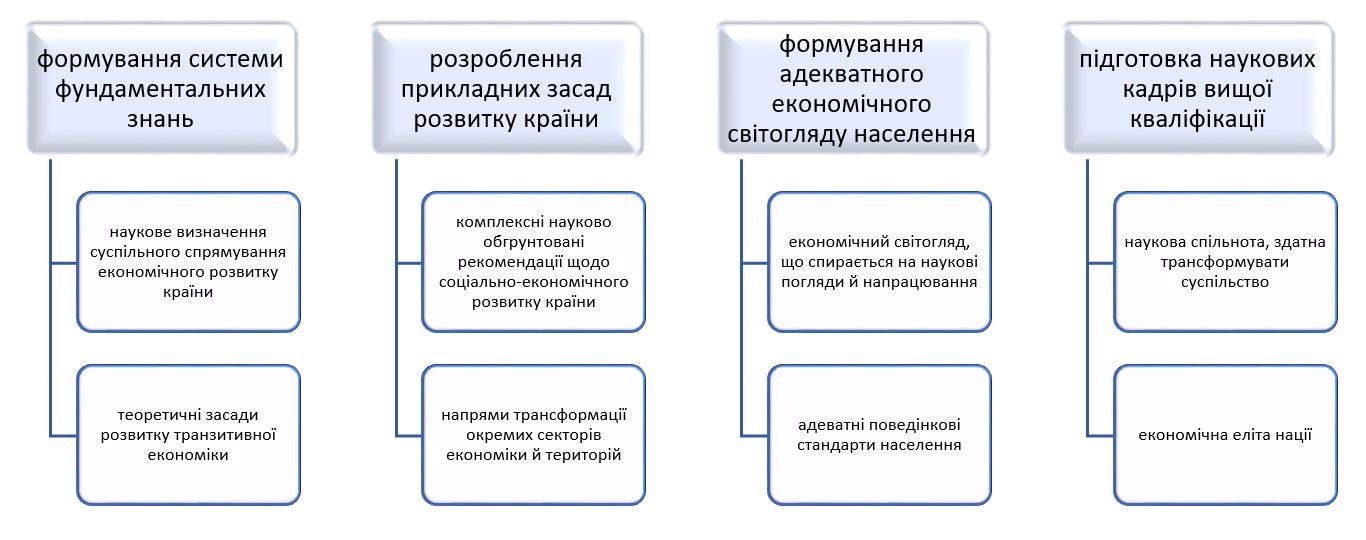 Реферат: Специфіка умов функціонування та основні тенденції розвитку тіньової економіки україни